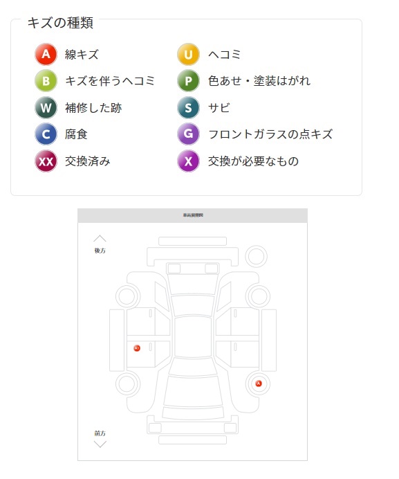 KINTO 傷の種類・展開図