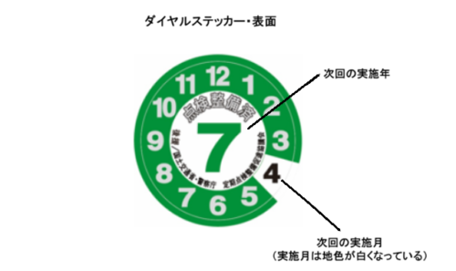 車検丸シールの数字の見方