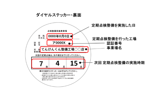 車検丸ステッカー味方 裏側