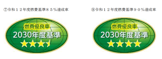 燃費基準達成ステッカー