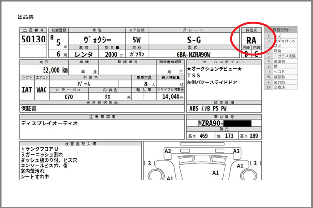 RA評価点の実際のオークション査定表