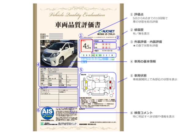 オークネット 車両状態評価書 みほん