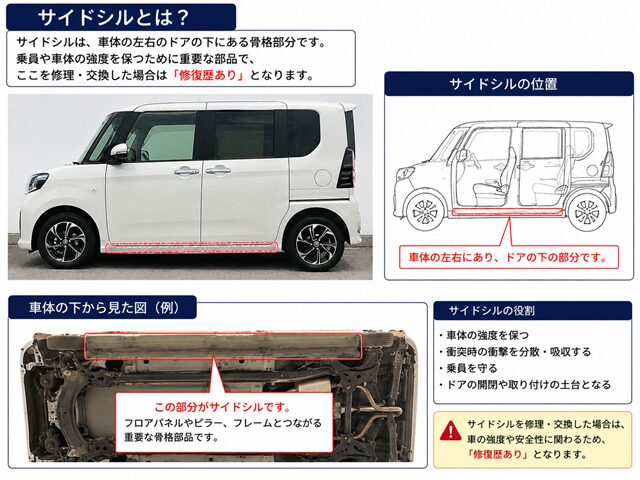 タント サイドシルの交換