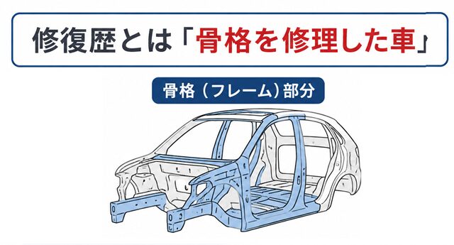 履修歴ありの車 解説図